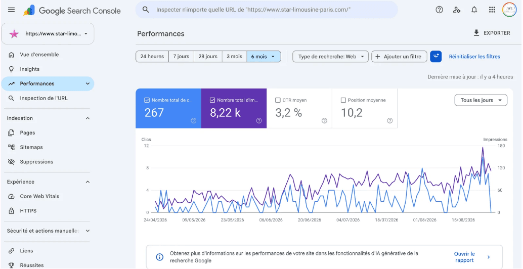 Impressions and clicks over time — Google Search Console, JWL Marketing